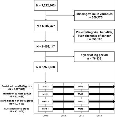 The Importance of Metabolic Syndrome Status for the Risk of Non-Viral Hepatocellular Carcinoma: A Nationwide Population-Based Study